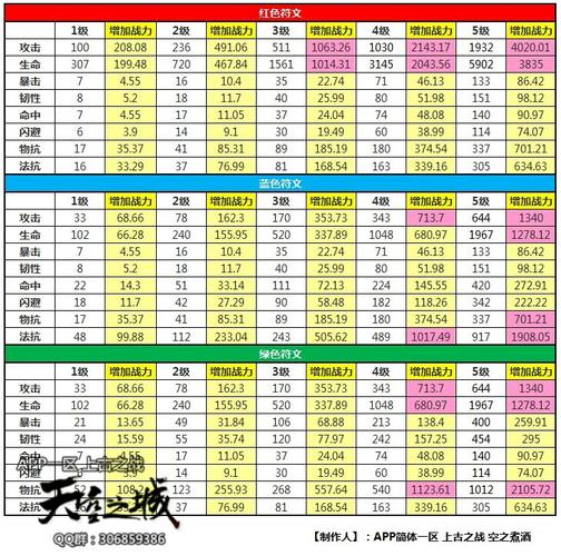 我叫mt符文攻略,我叫mt符文攻略符文页-第2张图片-93游戏 我叫mt符文攻略,我叫mt符文攻略符文页-第2张图片-93游戏