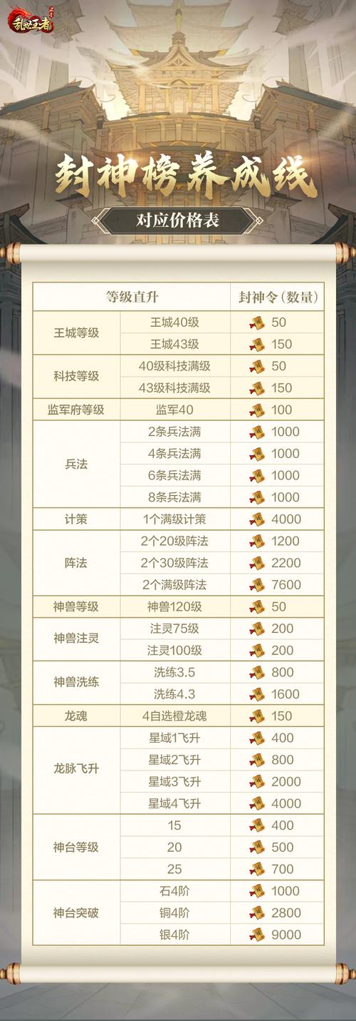 乱世王者采集攻略,乱世王者世界采集任务怎么做-第2张图片-93游戏 乱世王者采集攻略,乱世王者世界采集任务怎么做-第2张图片-93游戏