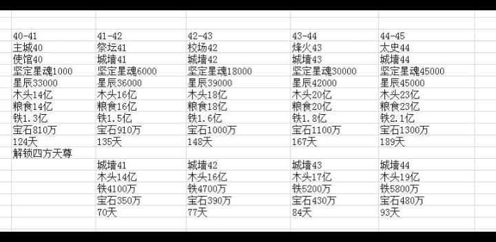 乱世王者采集攻略,乱世王者世界采集任务怎么做-第3张图片-93游戏 乱世王者采集攻略,乱世王者世界采集任务怎么做-第3张图片-93游戏