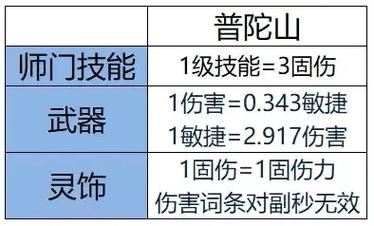 pt技能伤害,技能dps-第1张图片-93游戏 pt技能伤害,技能dps-第1张图片-93游戏