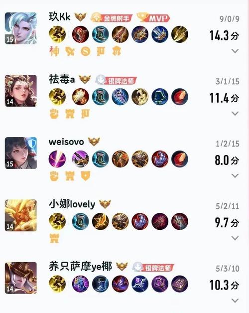 pt技能伤害,技能dps-第2张图片-93游戏 pt技能伤害,技能dps-第2张图片-93游戏