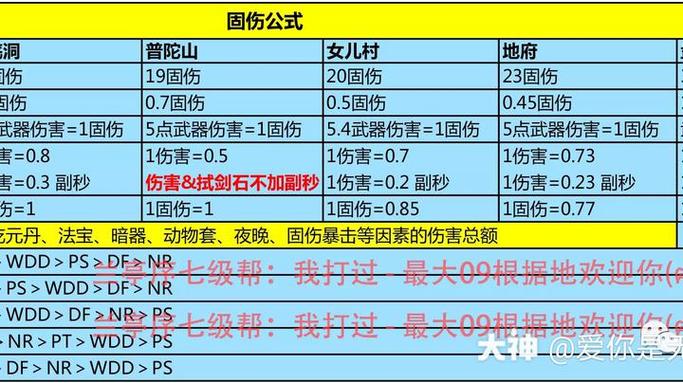 pt技能伤害,技能dps-第3张图片-93游戏 pt技能伤害,技能dps-第3张图片-93游戏
