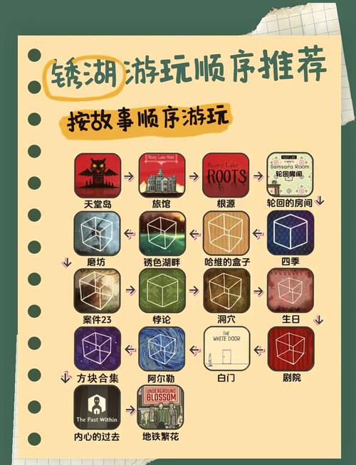神秘小镇攻略,神秘小镇攻略图文详解最新章节-第5张图片-93游戏 神秘小镇攻略,神秘小镇攻略图文详解最新章节-第5张图片-93游戏