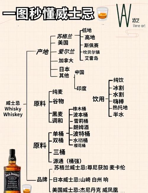 威士忌攻略?威士忌入门推荐知乎-第5张图片-93游戏 威士忌攻略?威士忌入门推荐知乎-第5张图片-93游戏