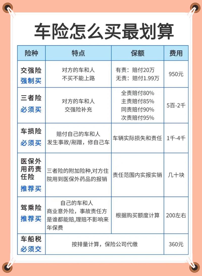 汽车保险攻略,车辆保险 攻略-第4张图片-93游戏 汽车保险攻略,车辆保险 攻略-第4张图片-93游戏