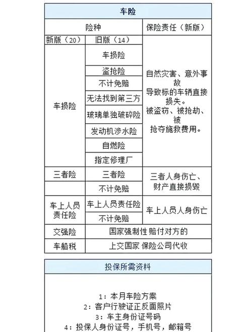 汽车保险攻略,车辆保险 攻略-第6张图片-93游戏 汽车保险攻略,车辆保险 攻略-第6张图片-93游戏