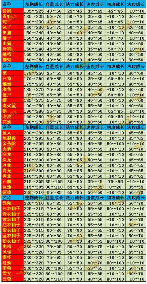 问道仙子技能,问道仙子技能介绍-第5张图片-93游戏 问道仙子技能,问道仙子技能介绍-第5张图片-93游戏