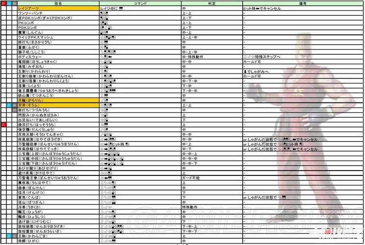 铁拳人物技能?铁拳人物出招?-第6张图片-93游戏 铁拳人物技能?铁拳人物出招?-第6张图片-93游戏