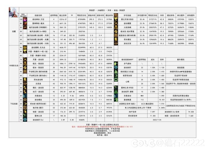 修罗70技能?修罗70级穿什么装备-第2张图片-93游戏 修罗70技能?修罗70级穿什么装备-第2张图片-93游戏