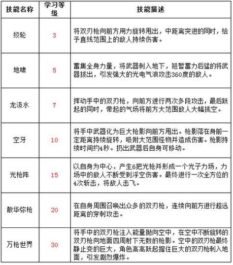 枪类技能?枪的技能-第2张图片-93游戏 枪类技能?枪的技能-第2张图片-93游戏