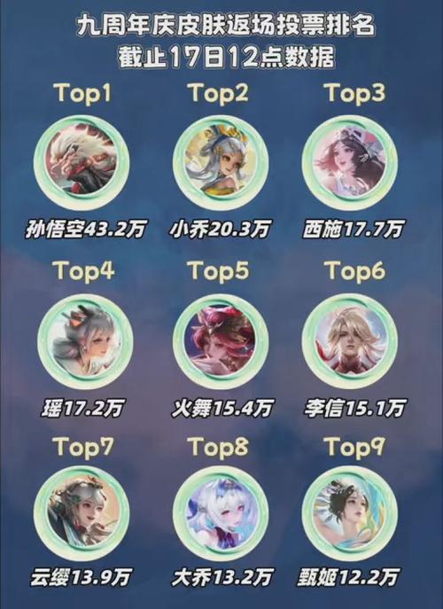 技能换投票,技能换技能-第4张图片-93游戏 技能换投票,技能换技能-第4张图片-93游戏