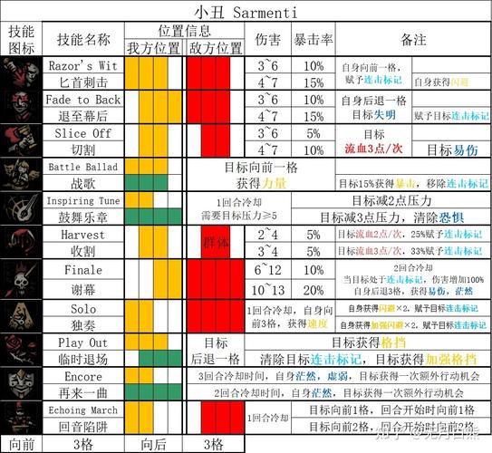 小丑萨科技能?小丑萨满?-第3张图片-93游戏 小丑萨科技能?小丑萨满?-第3张图片-93游戏