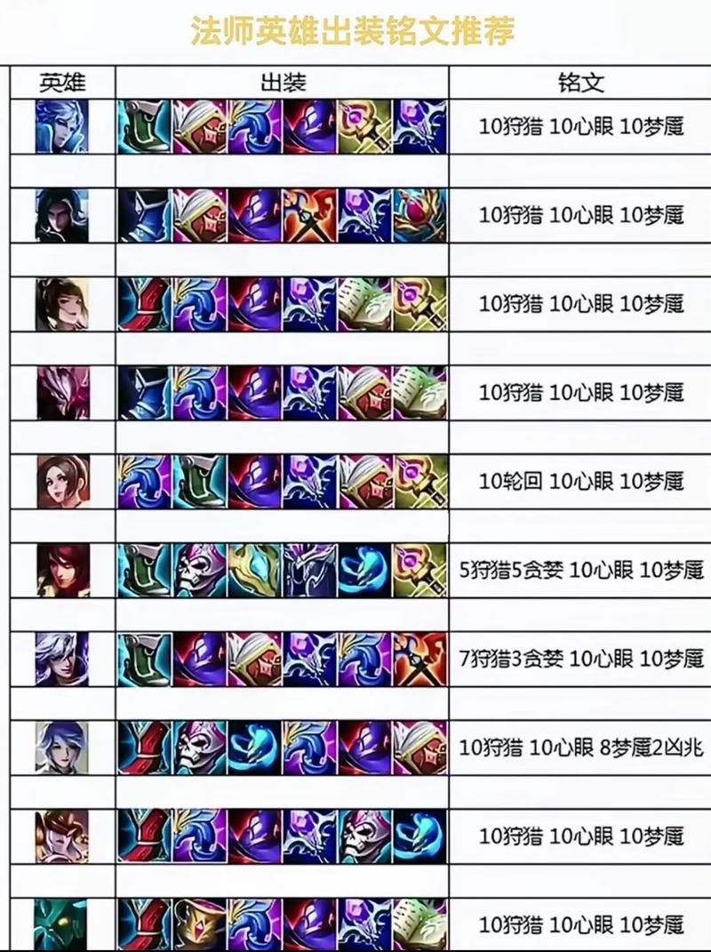 王者荣耀技能满格,王者荣耀技能不全多少怎么发出来-第7张图片-93游戏 王者荣耀技能满格,王者荣耀技能不全多少怎么发出来-第7张图片-93游戏
