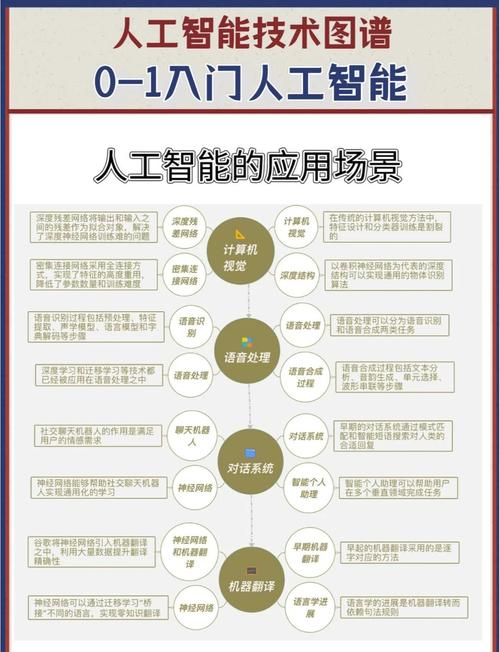 人工智能技能,人工智能技能树-第6张图片-93游戏 人工智能技能,人工智能技能树-第6张图片-93游戏