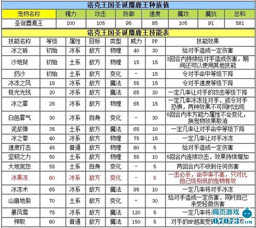 麋鹿技能表?麋鹿特性-第6张图片-93游戏 麋鹿技能表?麋鹿特性-第6张图片-93游戏