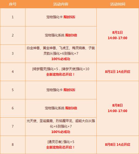 麋鹿技能表?麋鹿特性-第7张图片-93游戏 麋鹿技能表?麋鹿特性-第7张图片-93游戏