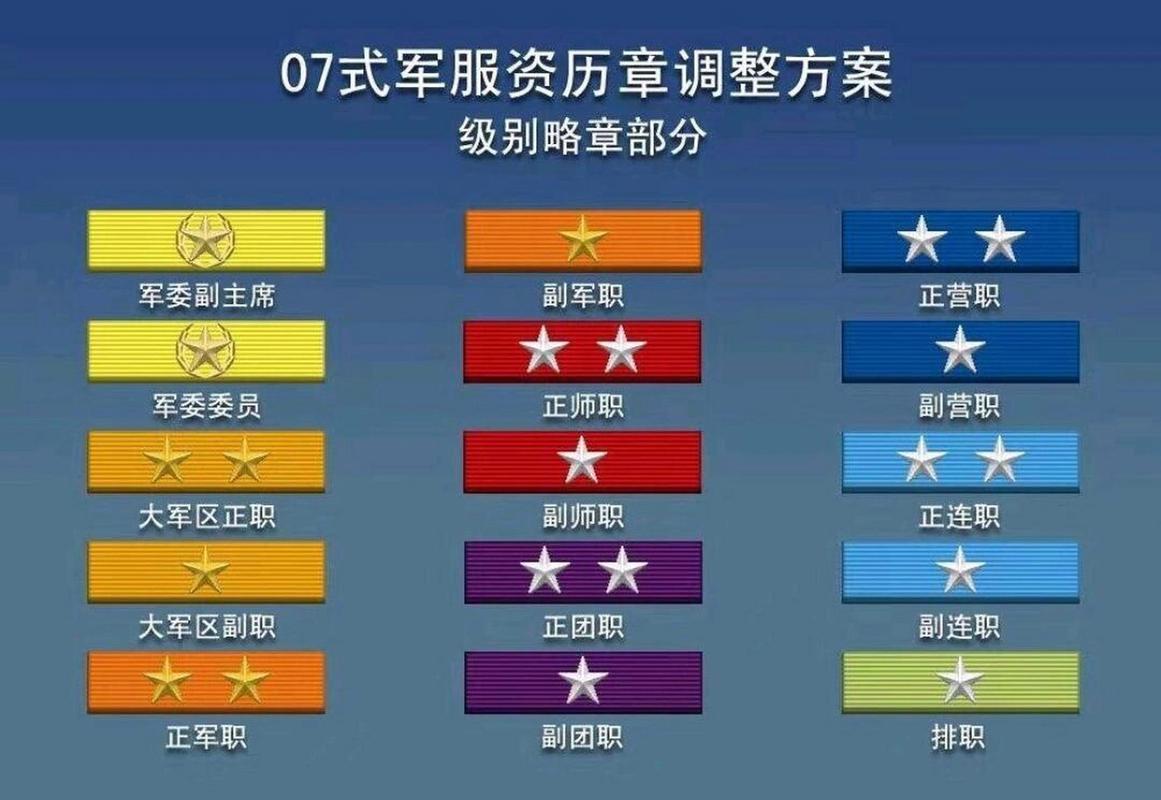 技能资历?技能等级怎么填写?-第5张图片-93游戏 技能资历?技能等级怎么填写?-第5张图片-93游戏