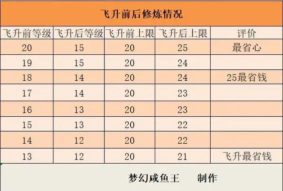 化生飞升技能?梦幻西游化生飞升技能-第5张图片-93游戏 化生飞升技能?梦幻西游化生飞升技能-第5张图片-93游戏