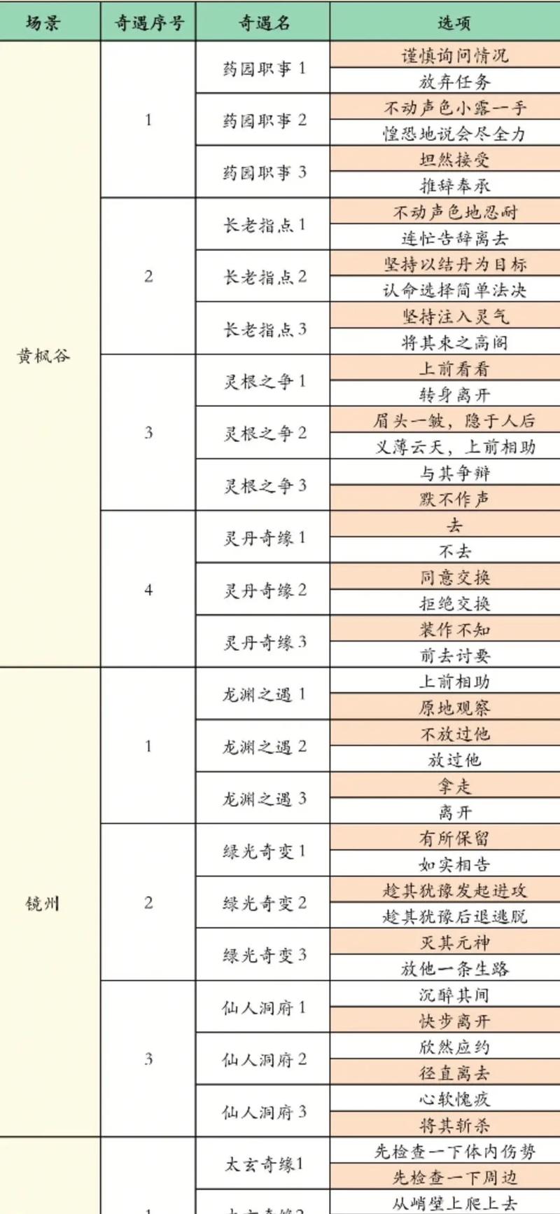 仙界传攻略,仙界传手游-第7张图片-93游戏 仙界传攻略,仙界传手游-第7张图片-93游戏