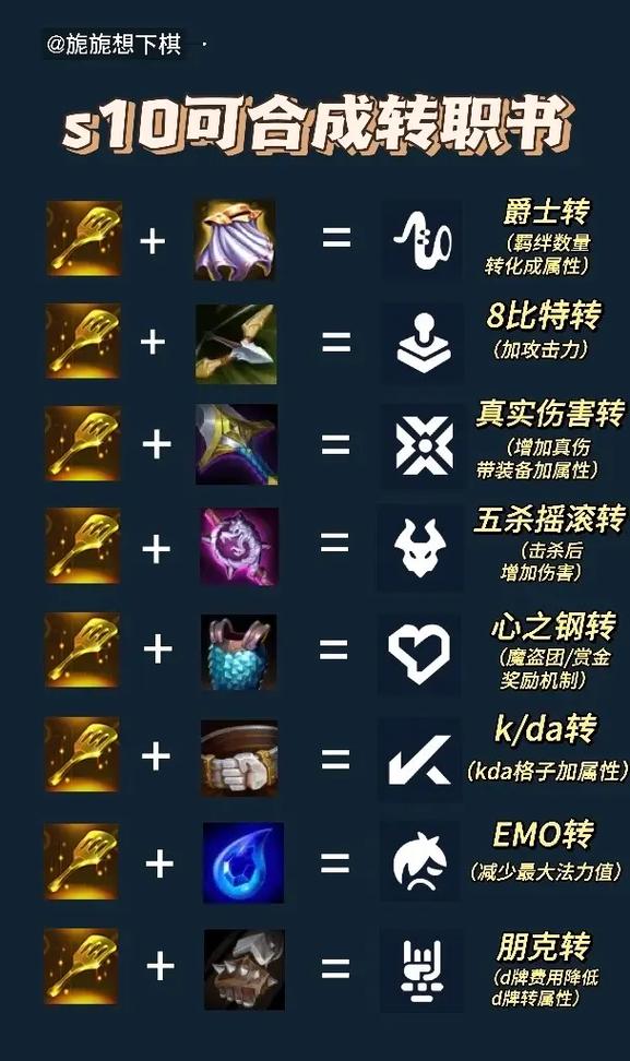 塔莉娅技能,塔莉娅lol技能介绍-第4张图片-93游戏 塔莉娅技能,塔莉娅lol技能介绍-第4张图片-93游戏