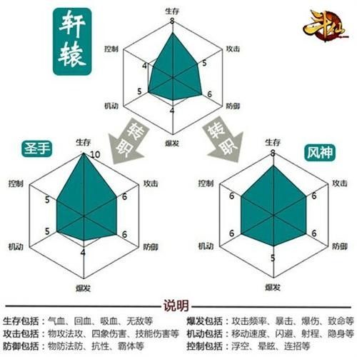 斗仙九黎技能?诛仙3仙九黎技能加点?-第8张图片-93游戏 斗仙九黎技能?诛仙3仙九黎技能加点?-第8张图片-93游戏