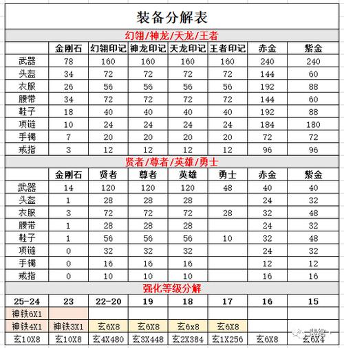 热血传奇精修技能?热血传奇进阶精修卷怎么用?-第1张图片-93游戏 热血传奇精修技能?热血传奇进阶精修卷怎么用?-第1张图片-93游戏