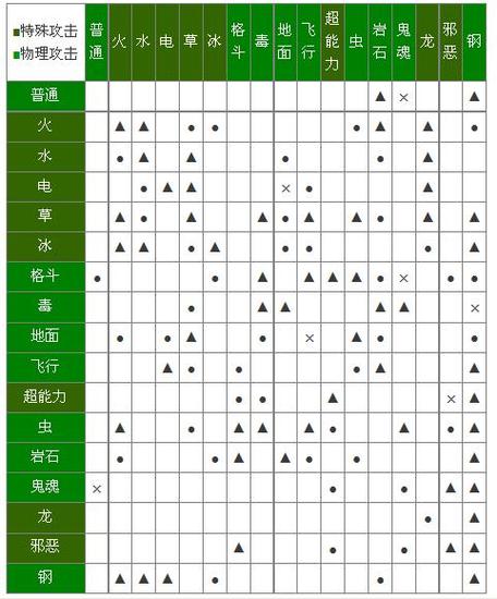 口袋妖怪大甲技能,口袋妖怪大甲技能在哪学-第5张图片-93游戏 口袋妖怪大甲技能,口袋妖怪大甲技能在哪学-第5张图片-93游戏
