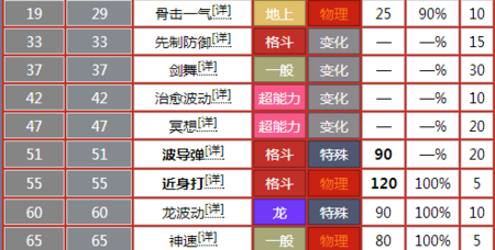 口袋妖怪神速技能,口袋妖怪神速技能怎么获得-第1张图片-93游戏 口袋妖怪神速技能,口袋妖怪神速技能怎么获得-第1张图片-93游戏