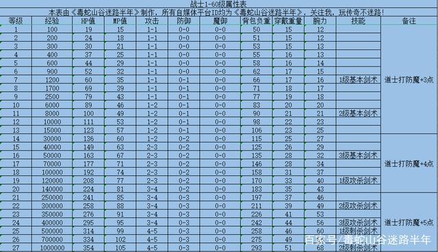 神武65技能?神武技能系数?-第2张图片-93游戏 神武65技能?神武技能系数?-第2张图片-93游戏
