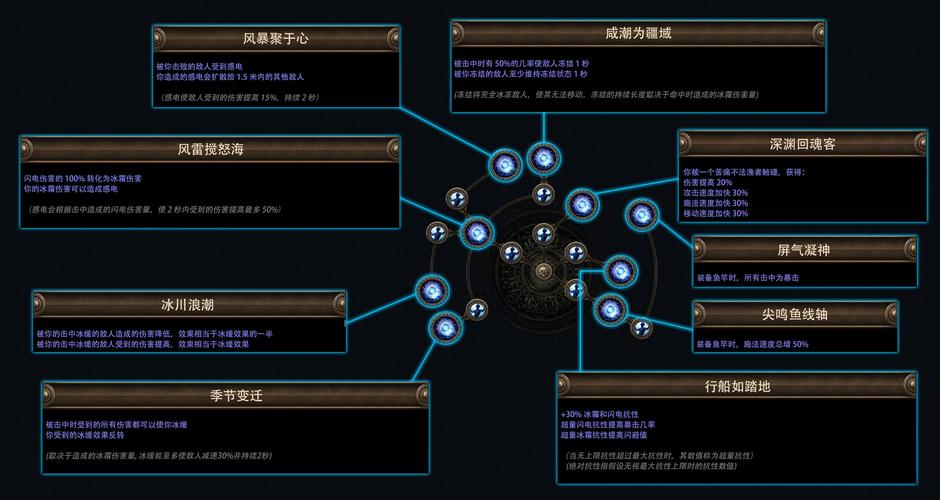 劫难船攻略?劫难游戏?-第4张图片-93游戏 劫难船攻略?劫难游戏?-第4张图片-93游戏