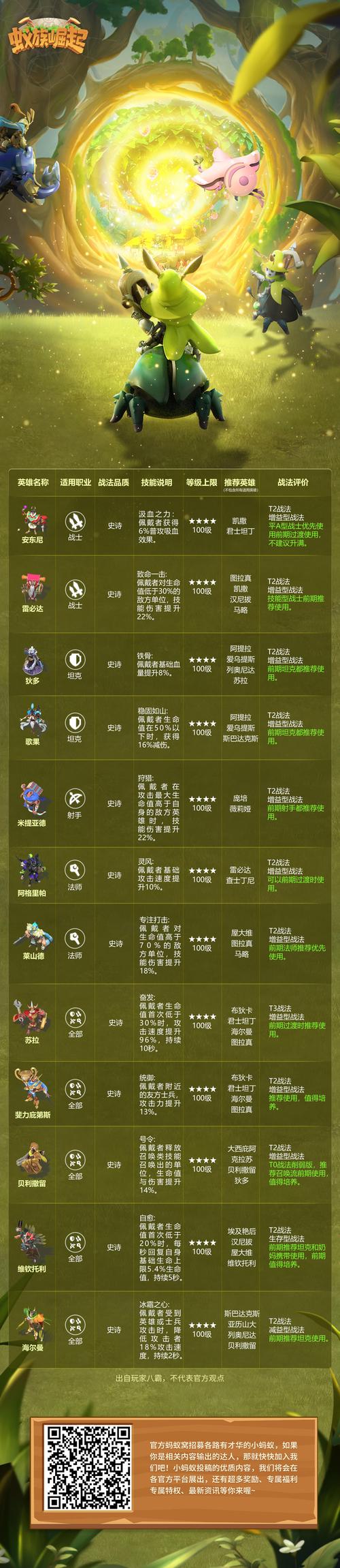 蚂蚁1技能?蚂蚁技能库-第3张图片-93游戏 蚂蚁1技能?蚂蚁技能库-第3张图片-93游戏