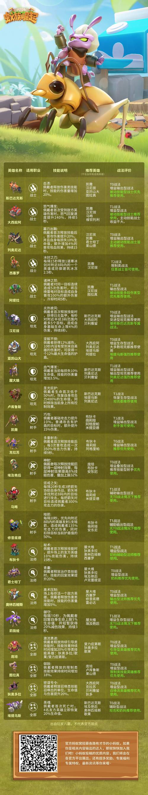 蚂蚁1技能?蚂蚁技能库-第6张图片-93游戏 蚂蚁1技能?蚂蚁技能库-第6张图片-93游戏