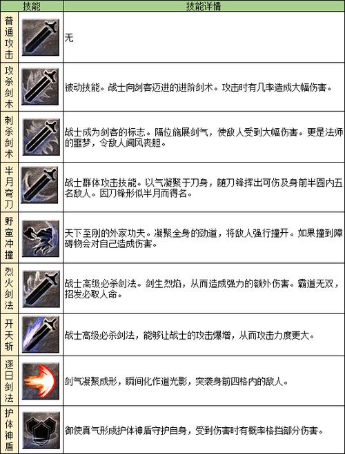 战士技能名称?战士技能名称列表-第1张图片-93游戏 战士技能名称?战士技能名称列表-第1张图片-93游戏