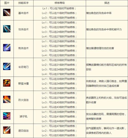 战士技能名称?战士技能名称列表-第2张图片-93游戏 战士技能名称?战士技能名称列表-第2张图片-93游戏