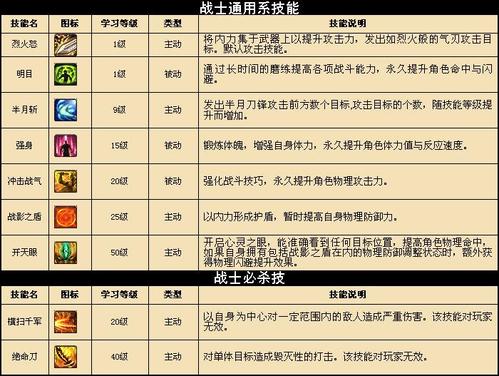 战士技能名称?战士技能名称列表-第3张图片-93游戏 战士技能名称?战士技能名称列表-第3张图片-93游戏