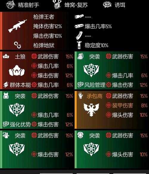 全境封锁电工技能?全境封锁电工武器天赋183?-第7张图片-93游戏 全境封锁电工技能?全境封锁电工武器天赋183?-第7张图片-93游戏
