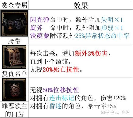 地牢猎人2攻略?地牢猎人2攻略视频?-第1张图片-93游戏 地牢猎人2攻略?地牢猎人2攻略视频?-第1张图片-93游戏