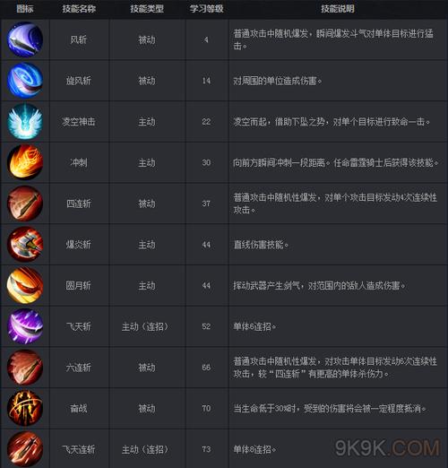 魔域战士群攻技能?魔域战士技能怎么进阶?-第2张图片-93游戏 魔域战士群攻技能?魔域战士技能怎么进阶?-第2张图片-93游戏