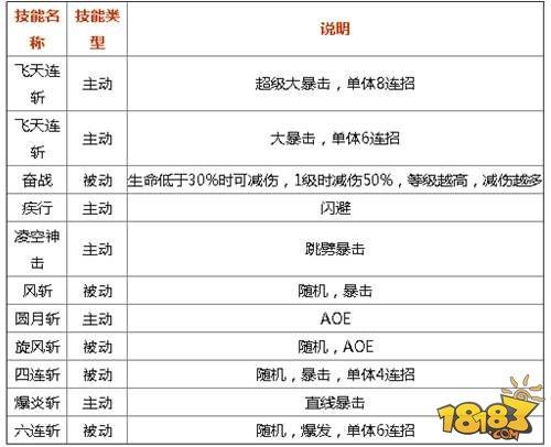 魔域战士群攻技能?魔域战士技能怎么进阶?-第5张图片-93游戏 魔域战士群攻技能?魔域战士技能怎么进阶?-第5张图片-93游戏