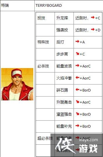 特瑞技能表?特瑞的技能-第2张图片-93游戏 特瑞技能表?特瑞的技能-第2张图片-93游戏