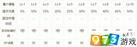 仙境传说超魔导技能?仙境传说超魔导技能怎么用-第4张图片-93游戏 仙境传说超魔导技能?仙境传说超魔导技能怎么用-第4张图片-93游戏