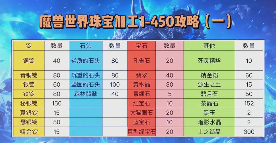 宝石加工攻略?宝石加工攻略大全?-第3张图片-93游戏 宝石加工攻略?宝石加工攻略大全?-第3张图片-93游戏