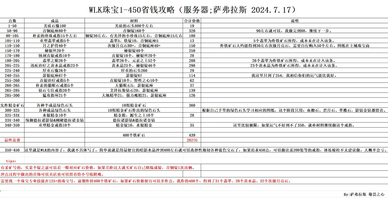 宝石加工攻略?宝石加工攻略大全?-第4张图片-93游戏 宝石加工攻略?宝石加工攻略大全?-第4张图片-93游戏