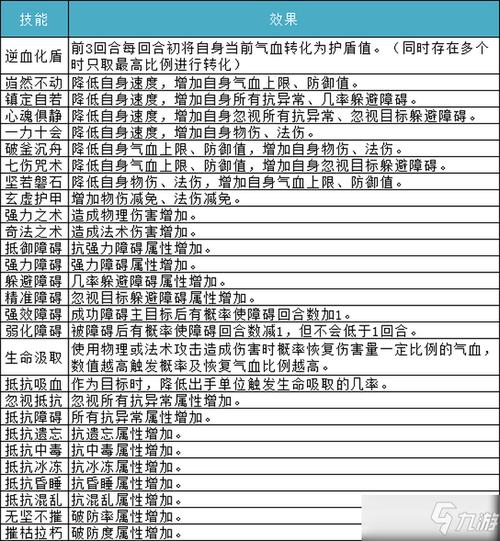 问道手游帮派技能,问道手游帮派技能离帮了,还有别的办法可以打吗-第1张图片-93游戏 问道手游帮派技能,问道手游帮派技能离帮了,还有别的办法可以打吗-第1张图片-93游戏