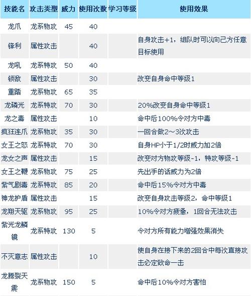 塞维尔技能?塞维尔打法?-第2张图片-93游戏 塞维尔技能?塞维尔打法?-第2张图片-93游戏