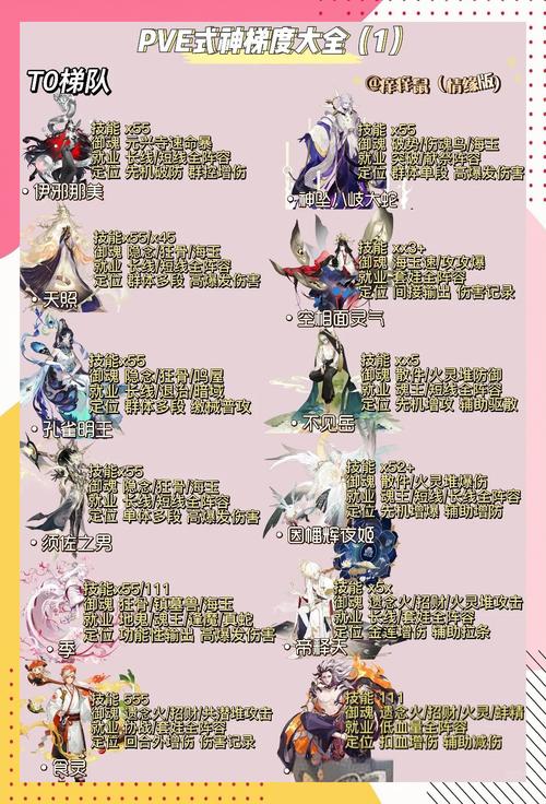 阴阳师后期攻略,阴阳师后期有什么乐趣-第2张图片-93游戏 阴阳师后期攻略,阴阳师后期有什么乐趣-第2张图片-93游戏