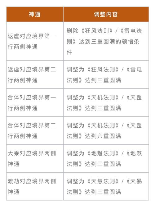 天刀长天技能?天刀招式-第3张图片-93游戏 天刀长天技能?天刀招式-第3张图片-93游戏