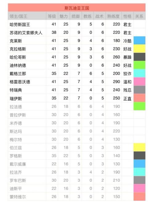 骑马与砍杀队伍技能,骑马与砍杀队伍技能加成-第2张图片-93游戏 骑马与砍杀队伍技能,骑马与砍杀队伍技能加成-第2张图片-93游戏