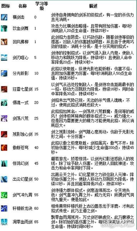 qq三国剑侍攻略,三国剑侍必满技能2020-第7张图片-93游戏 qq三国剑侍攻略,三国剑侍必满技能2020-第7张图片-93游戏