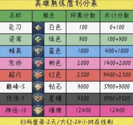游戏技能等级?游戏技能等级缩写?-第1张图片-93游戏 游戏技能等级?游戏技能等级缩写?-第1张图片-93游戏
